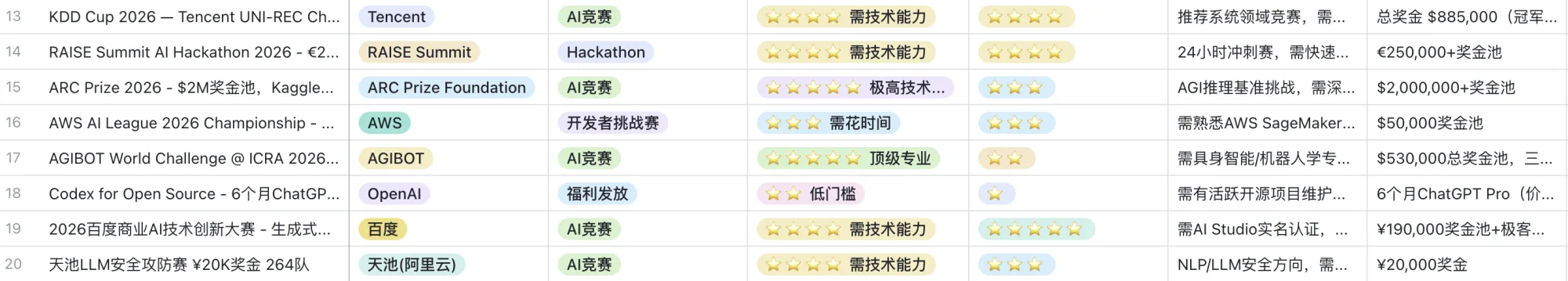 AI Radar 飞书表格