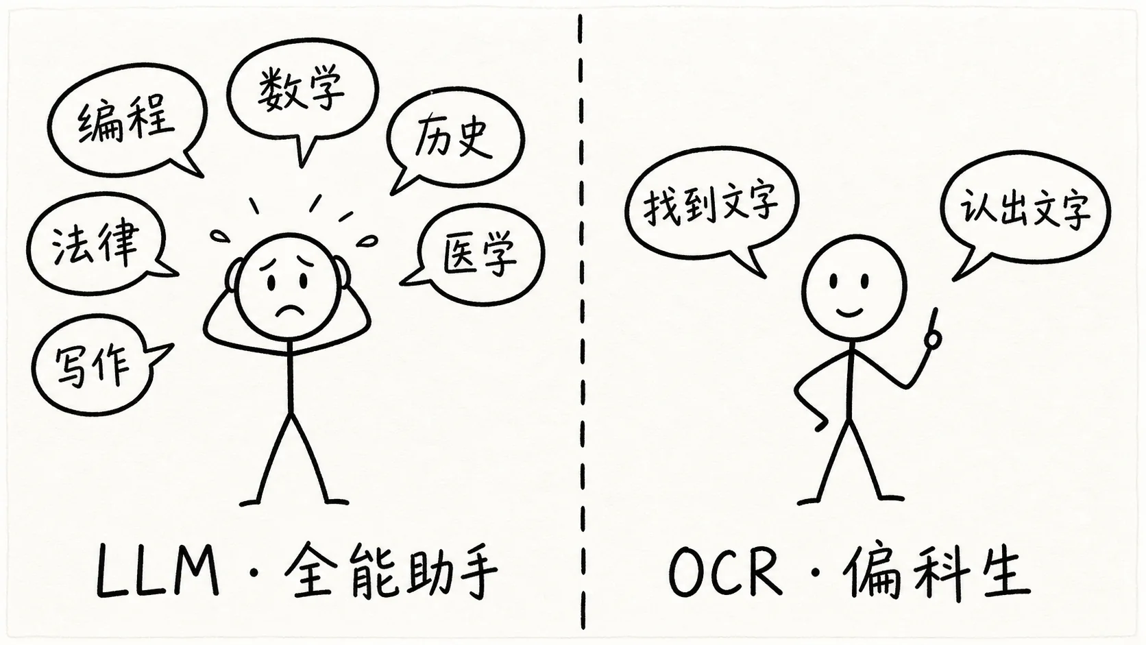 全能助手与偏科生的能力范围对比