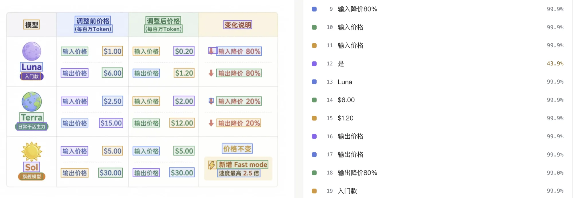 Demo 实际识别效果：检测框与识别结果